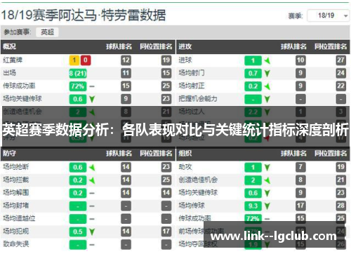 英超赛季数据分析：各队表现对比与关键统计指标深度剖析